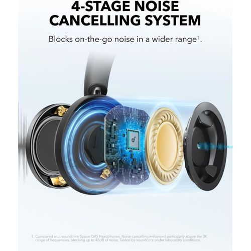 Anker Soundcore Space One Pro – Adaptive Active Noise Cancelling - Image 3