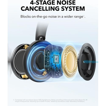 Anker Soundcore Space One Pro – Adaptive Active Noise Cancelling - Image 3